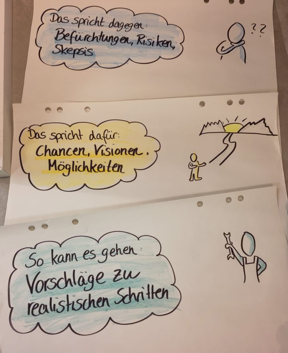 Zora - Konfliktklärung und Mediation in Gruppen und Teams - Methoden